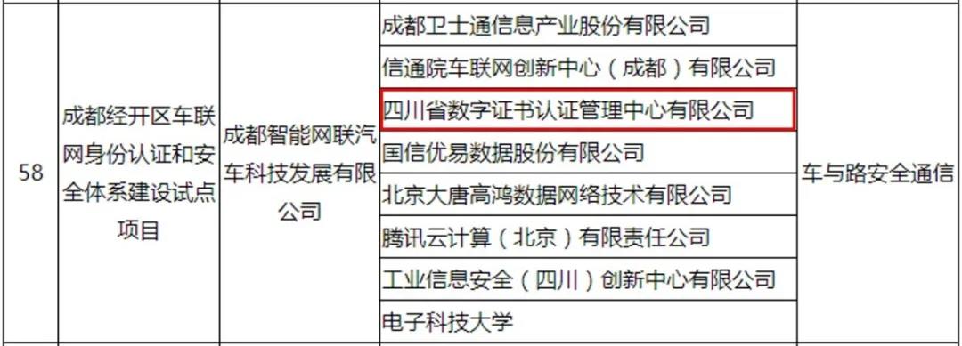 成都的互联网公司排名
